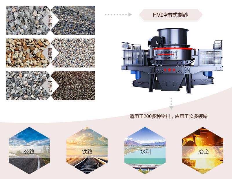 HVI沖擊式制砂、整形機(jī)應(yīng)用